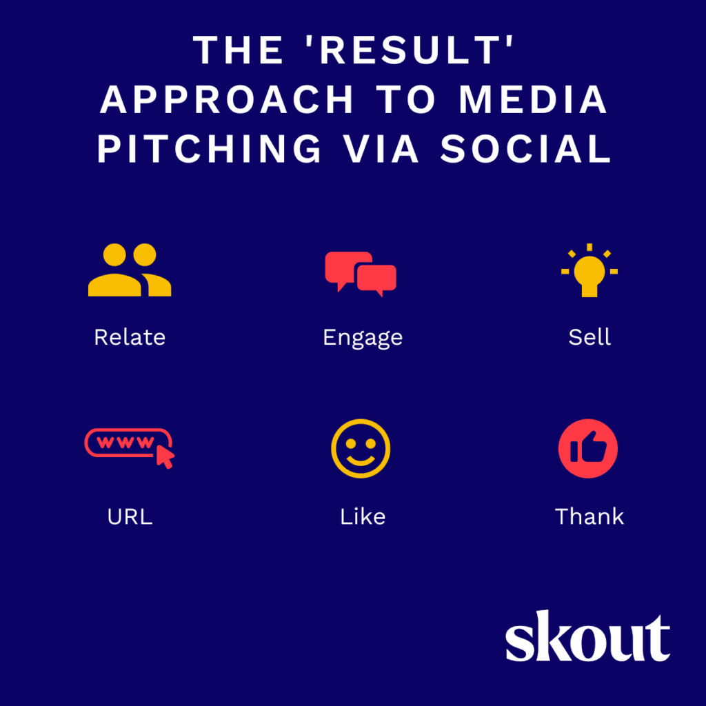 The RESULT method to social pitching in B2B media relations