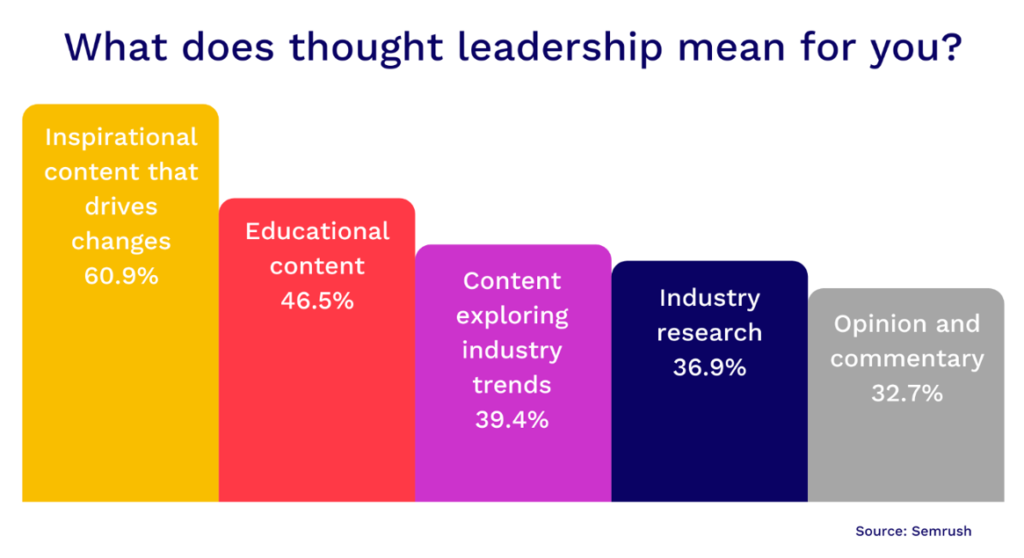 What does thought leadership mean for you?
